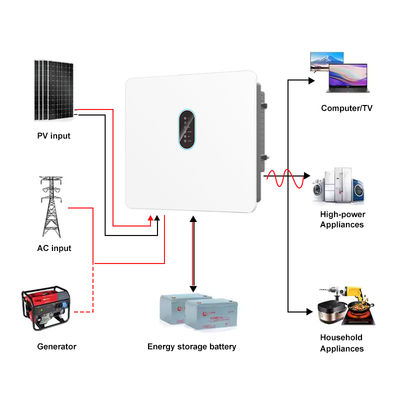 12kW 15kW 20kW Industrial Solar Inverter Three Phase IP66 120-800V Battery High Voltage Pure Sine Wave MPPT